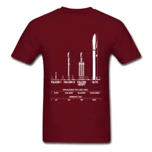Payload Elon Musk Rocket Space SpaceX  T Shirt